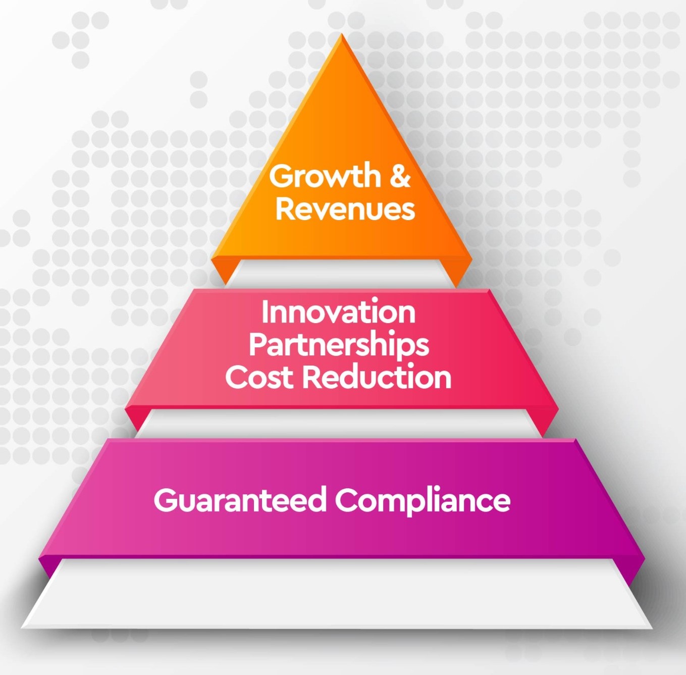 The Inseparables: OB Compliance, Security & Reputation!